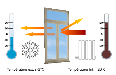 Quels sont les avantages d'un film isolant thermique pour fenêtre toutes saisons