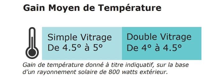 gain moyen de température avec film thermique protherm iso 400/600